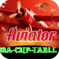 asia cup table Mega Jackpot