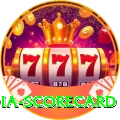 india scorecard Deluxe v4.9.6